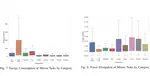 Evaluating the Energy Profile of Tasks Managed by Build Automation Tools in Continuous Integration Workflows: The Case of Apache Maven and Gradle