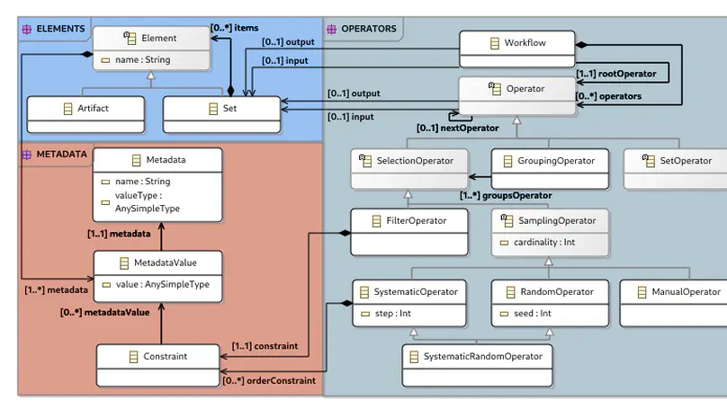 Modeling Sampling Workflows for Code Repositories